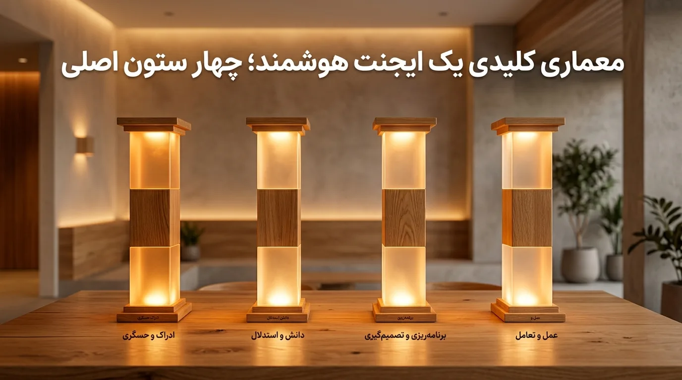 معماری کلیدی یک ایجنت هوشمند؛ چهار ستون اصلی.webp